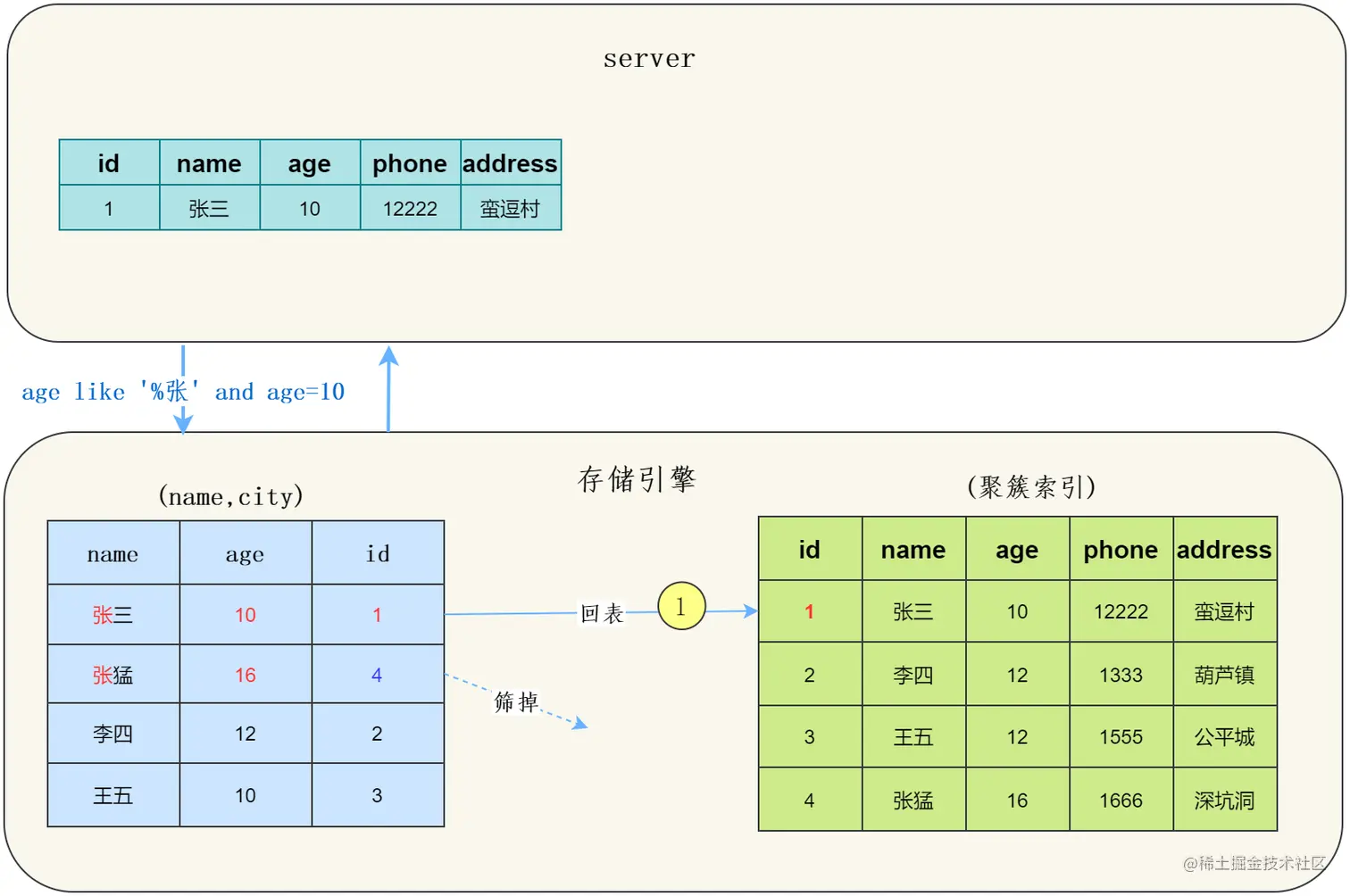 使用ICP的示意图