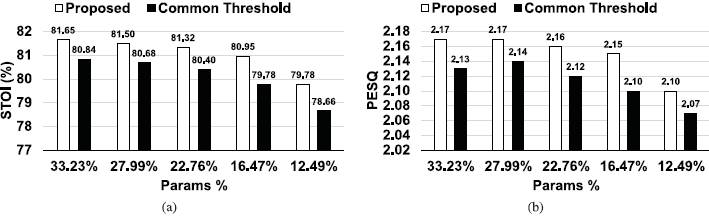 论文翻译：2021_语音增强模型压缩_Towards model compression for deep learning based speech enhancement...