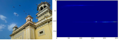 2D Histograms