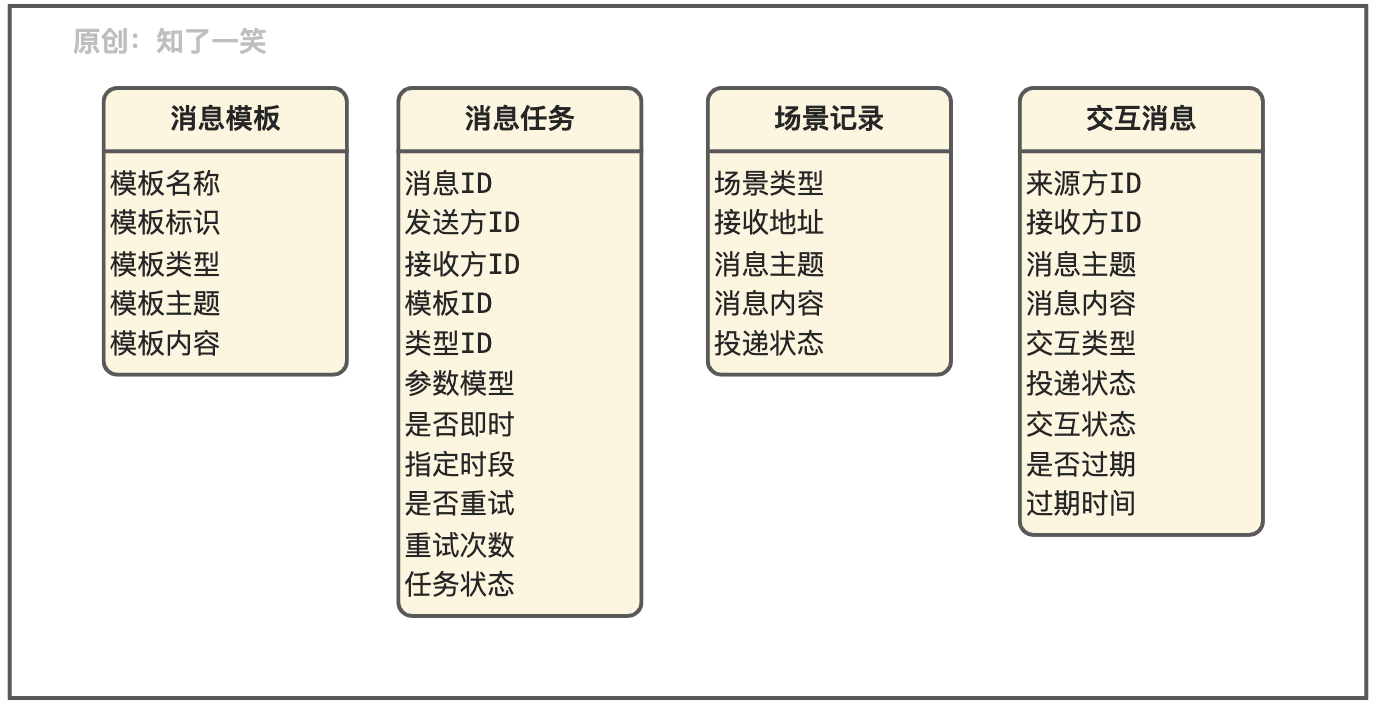 32640358a2fe2b6b50fa795afd384f98 - 聊聊消息中心的设计与实现逻辑