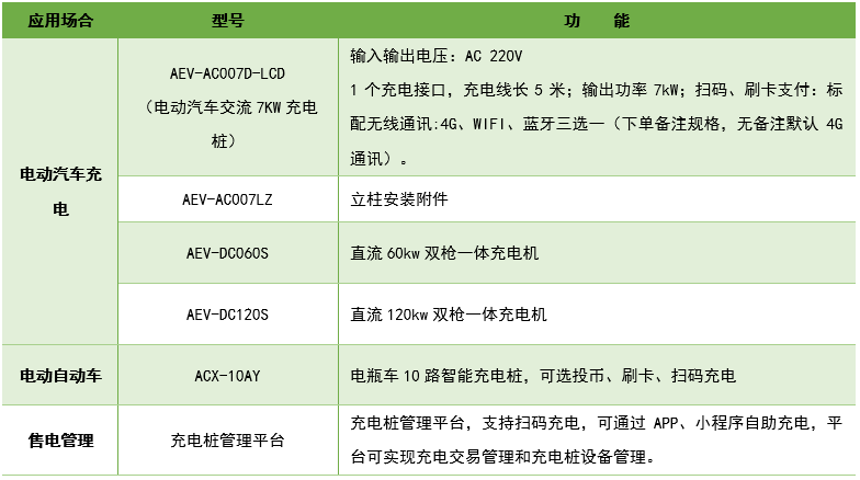 AcrelEMS-CB商业建筑能源管理系统解决方案-安科瑞 蒋静