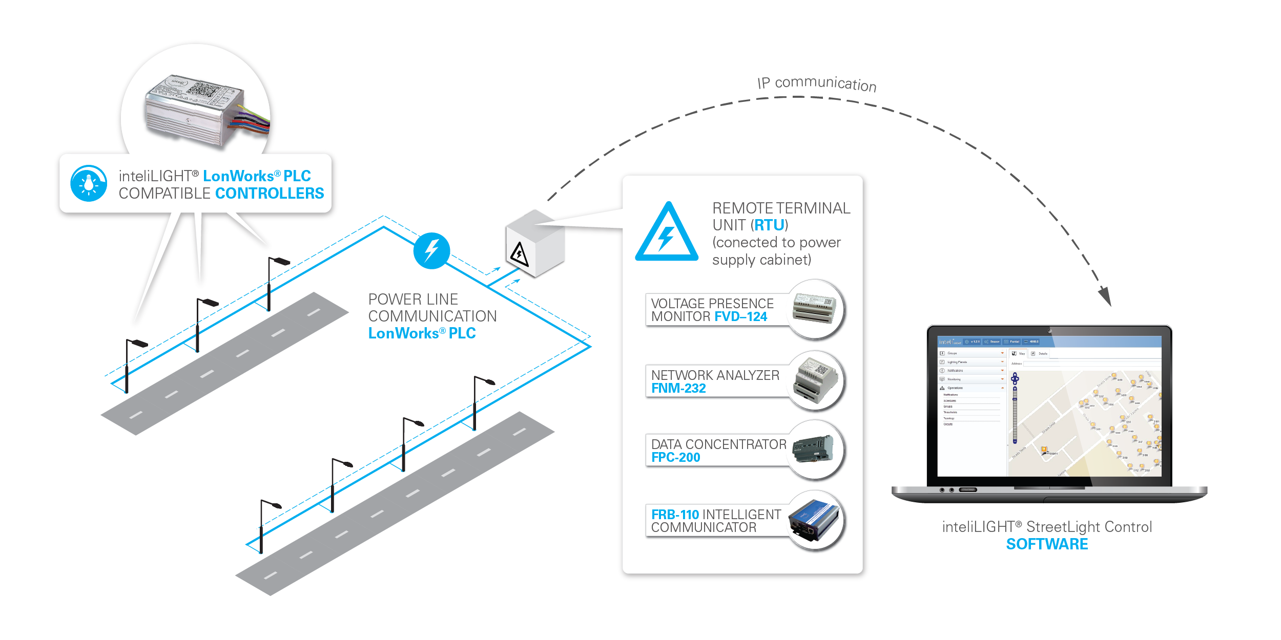 InteliLIGHT architecture