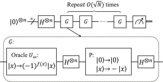 grover algorithm circuit