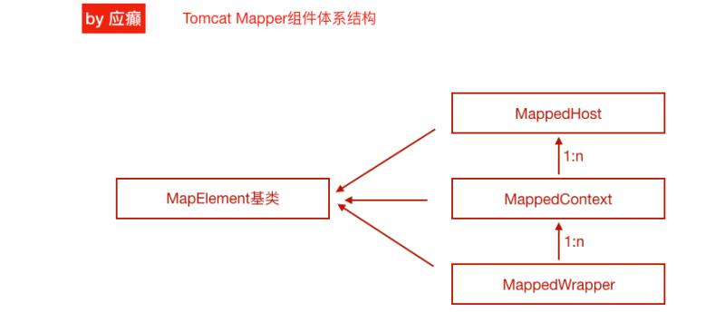 image-20210519201014385