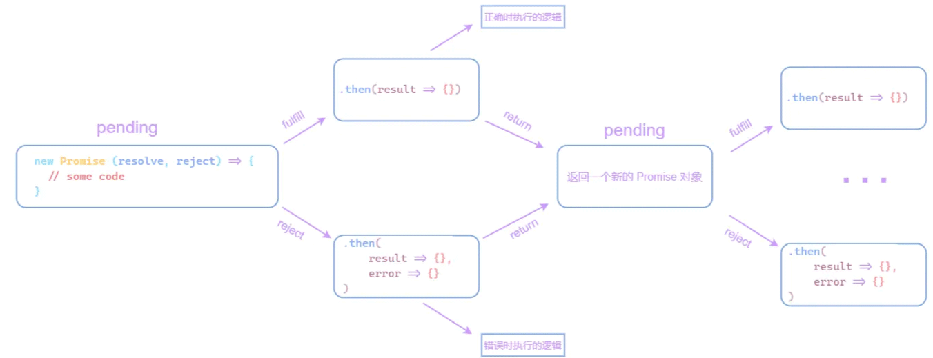 万字详解JavaScript手写一个Promise