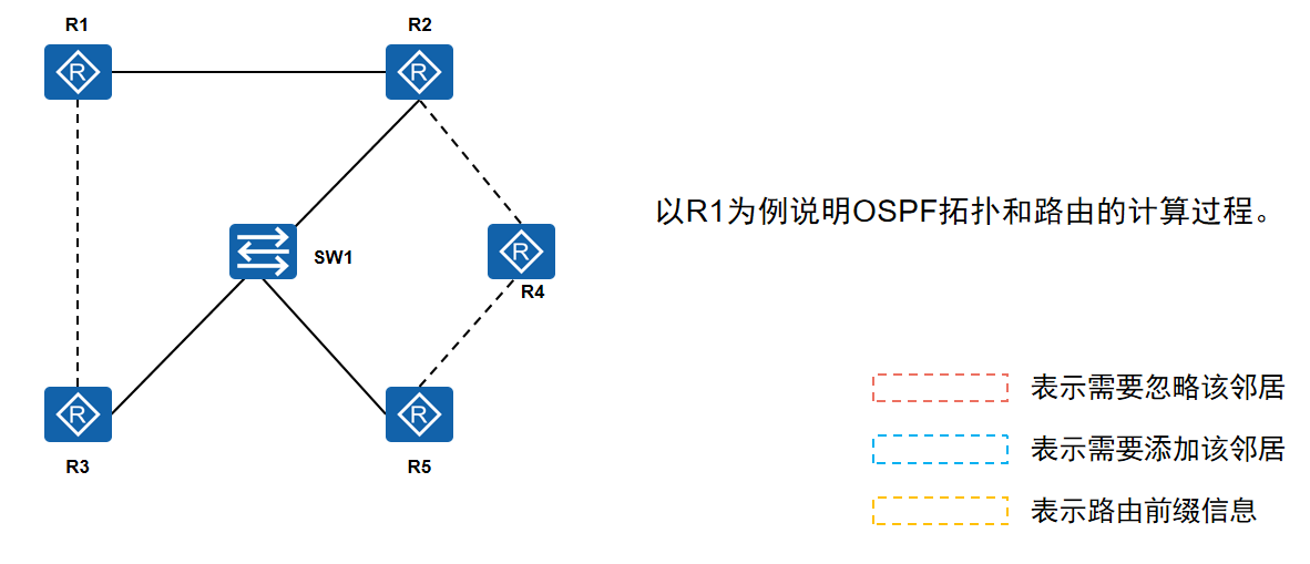 示例图示