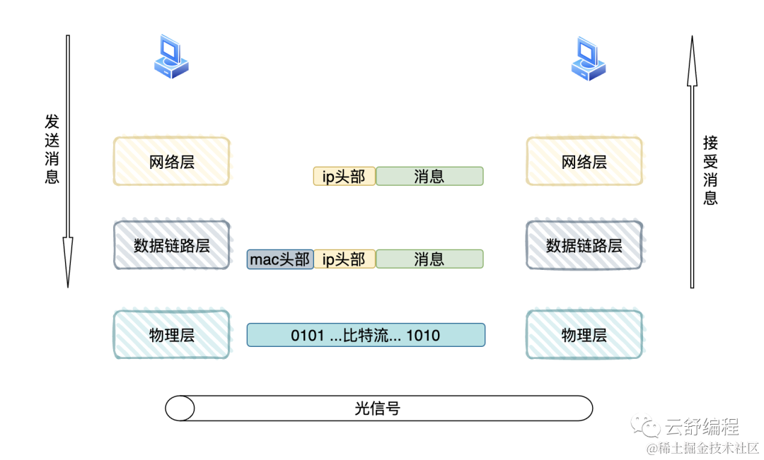 万字图解 | 深入揭秘IP层工作原理