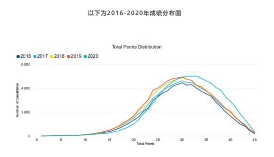 英美TOP名校对IB的申请要求汇总