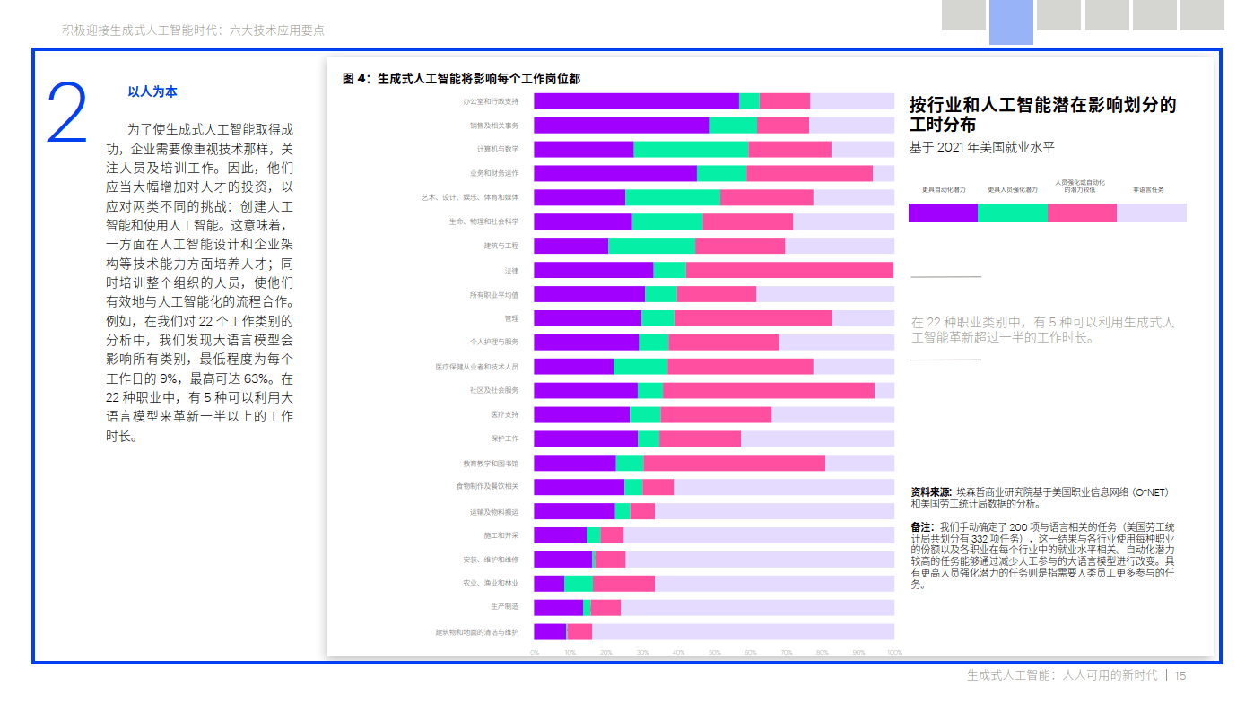 AIGC专题报告：生成式人工智能人人可用的新时代