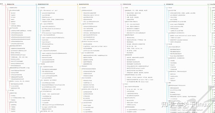 c/c++后台开发前景到底如何？该如何提升？