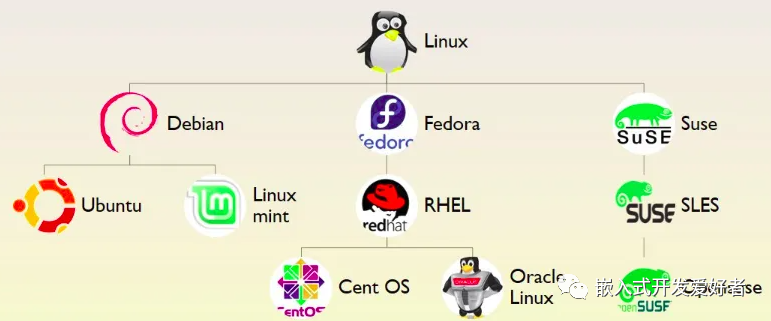 Linux系统中利用C语言控制LED的方法