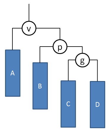学堂在线_数据结构下_作业_R&B-Tree_判断:所有avl树可以染成红黑树,所有红黑树都是avl树-CSDN博客