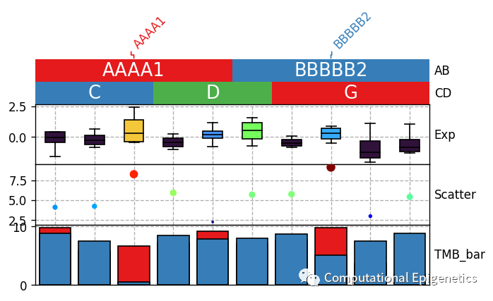 Python也能画漂亮的complex heatmap？-CSDN博客
