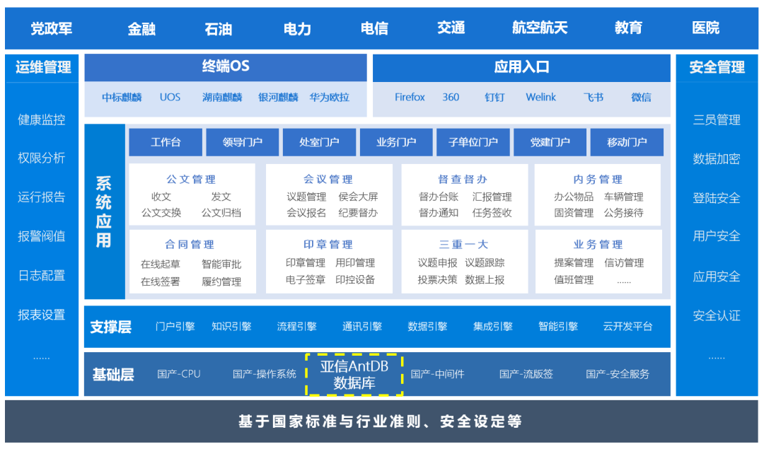 联合解决方案｜亚信科技AntDB携手蓝凌软件，助推企业数字化办公转型升级