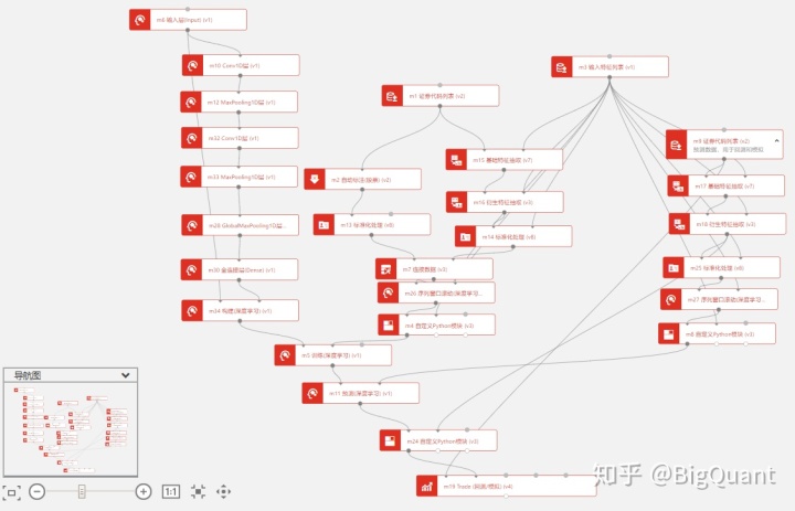 一维卷积神经网络_深度学习因子选股模型-基于卷积神经网络