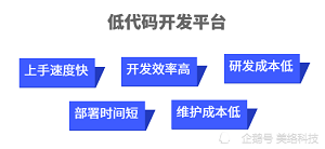 开发速度快10倍，数字化转型利器：低代码开发平台未来走向如何？