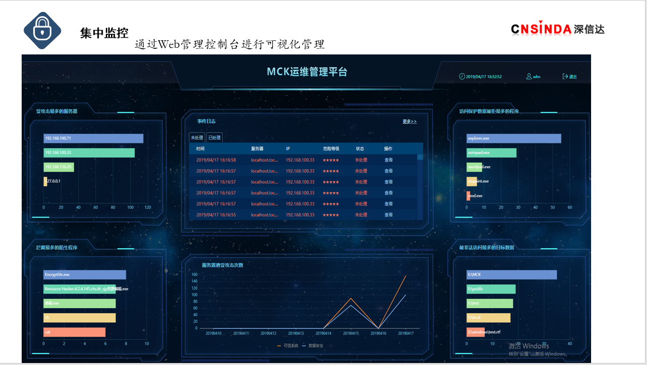 数据防篡改之主机加固篇