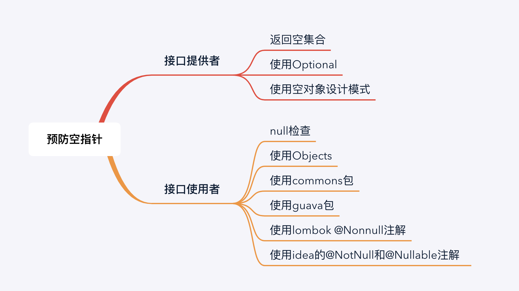 开发中造成空指针的常见用法，如何避免