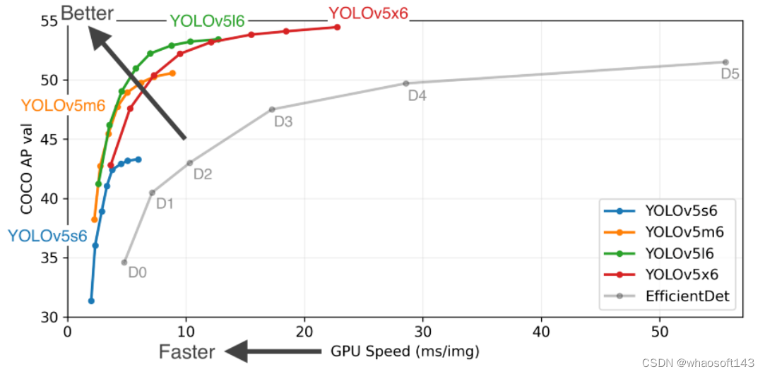 PyTorch~实时目标检测_人工智能