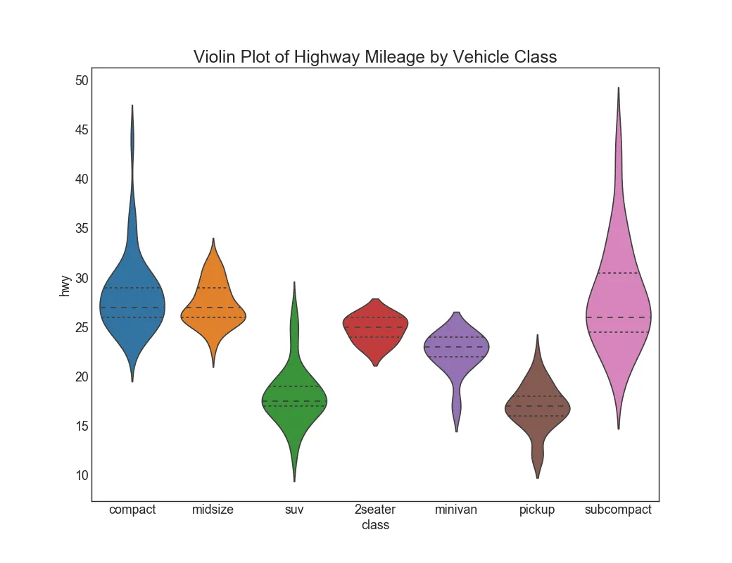 Python数据可视化-基于Python-matplotlib