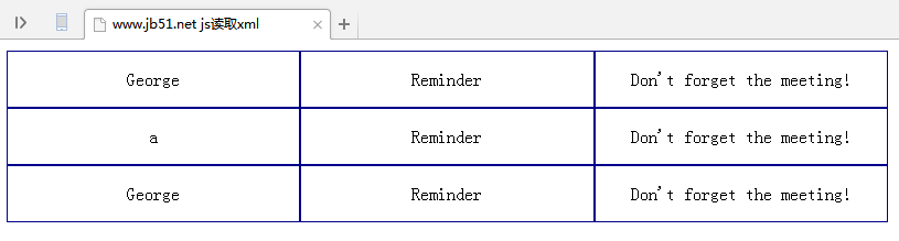 网页java在div输出内容_JS实现读取xml内容并输出到div中的方法示例