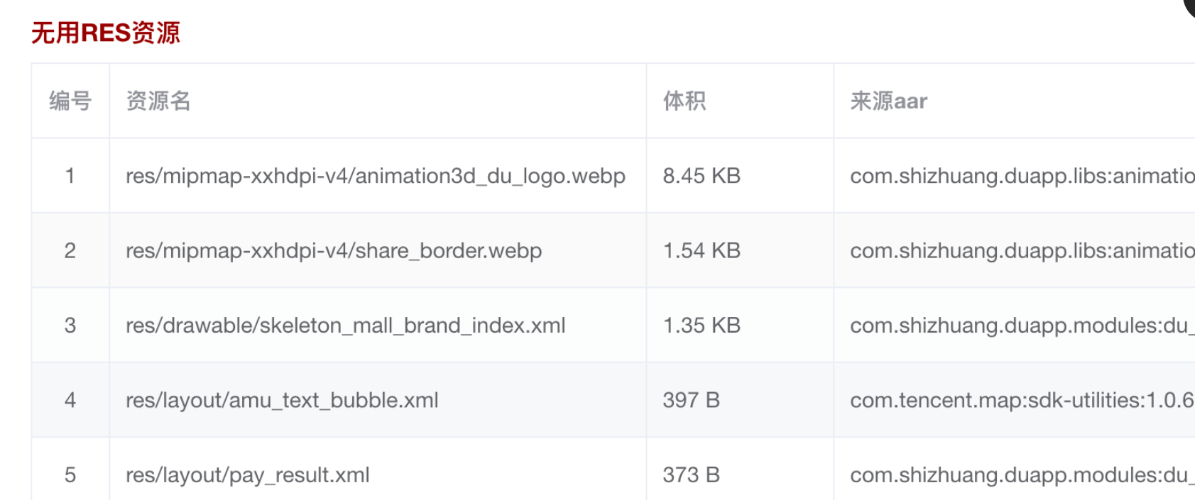 得物 Android 包体积资源优化实践