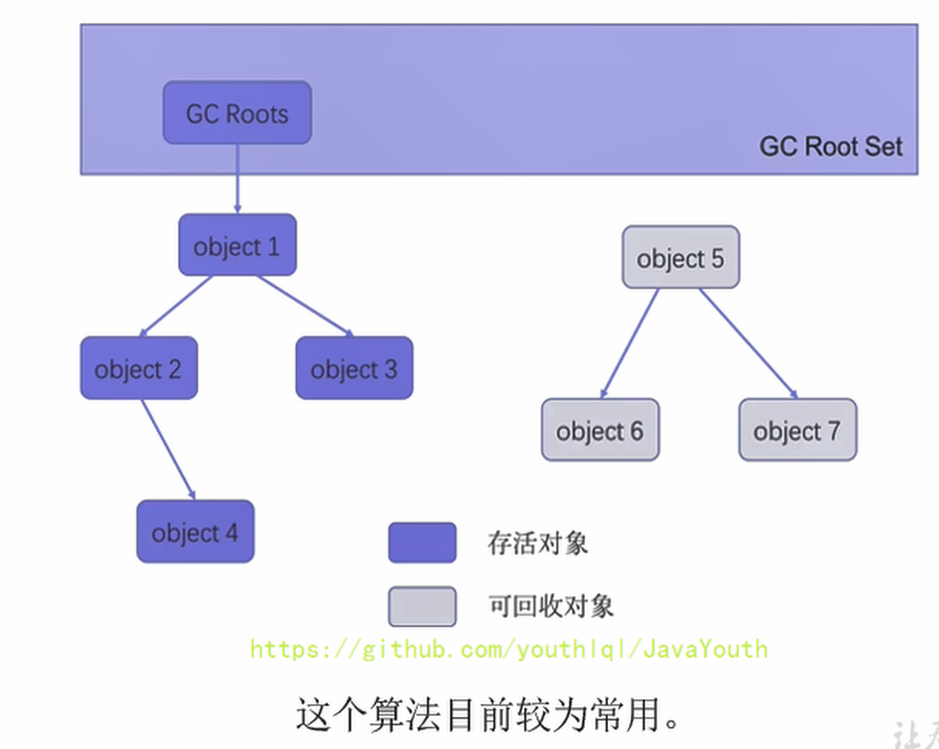 可达性分析