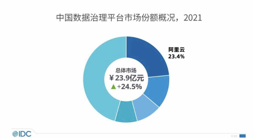 阿里云DataWorks荣获DAMA中国数据治理优秀产品奖