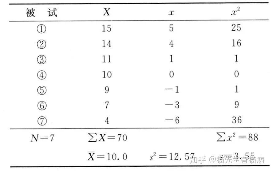 偏差平方和说明什么标准差z分数到底是什么鬼标准差与z分数的原理与