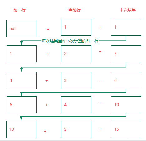 会 java 8 stream流就会大数据！