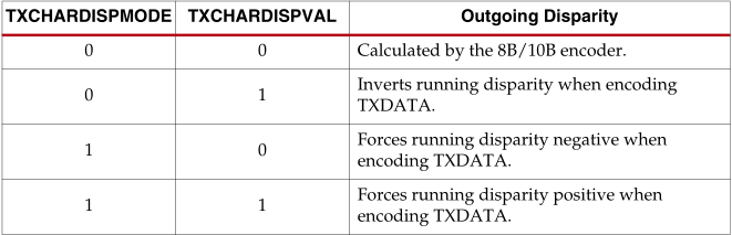 TXCHARDISPMODE和TXCHARDISPVAL与输出差异的关系