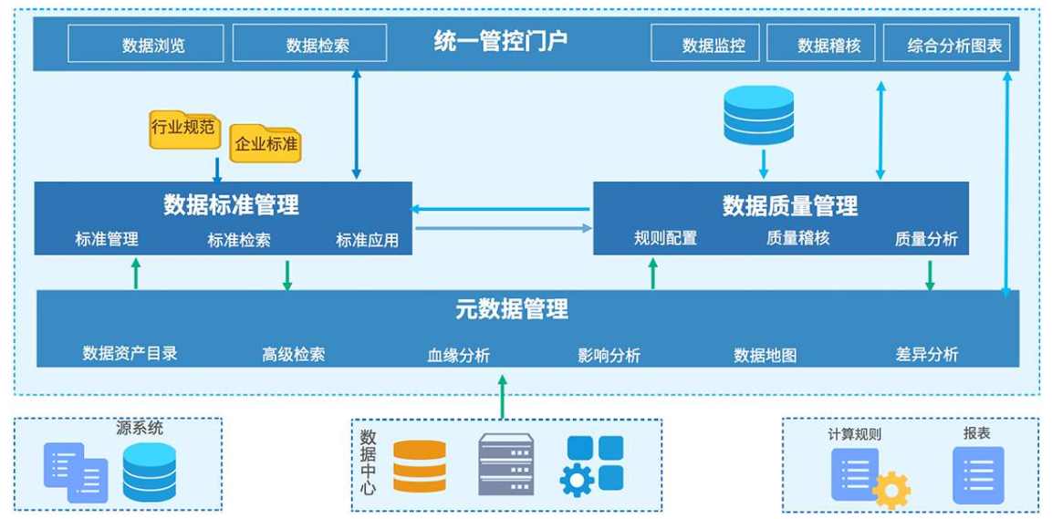 千字搞定数据产品选型！报表、BI、大数据平台、中台都在这了