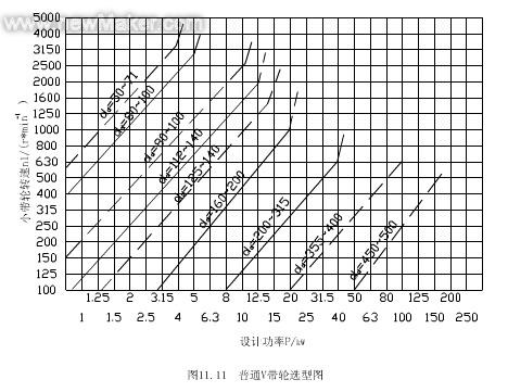 html 数字范围选择,v带根数一般在什么范围内选取