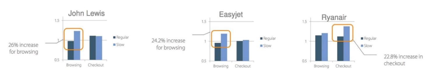 https://blog-img.speedcurve.com/img/463/mobile-strees.png?auto=format,compress&fit=max&w=2000