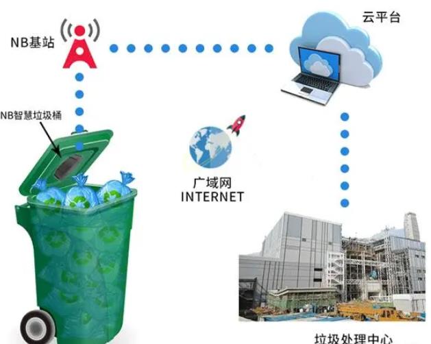 垃圾桶超声波满溢检测器使用特点_超声波测距