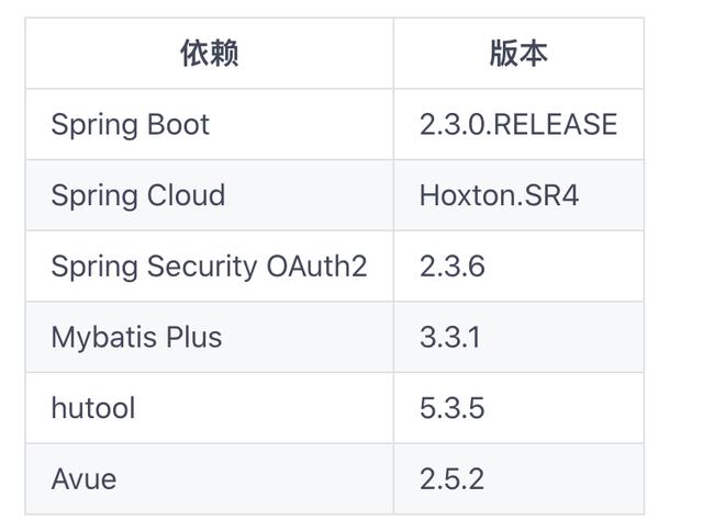 权限管理系统_在Gitee狂揽11K Star！这个SpringCloud的权限管理系统你必须知道