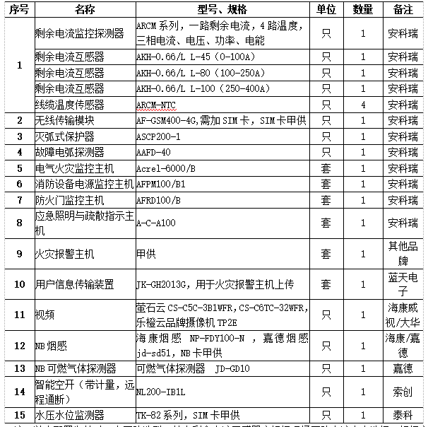 基于智慧消防系统的建设与应用