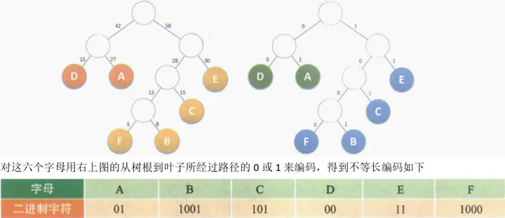 【数据结构】（三）树Tree