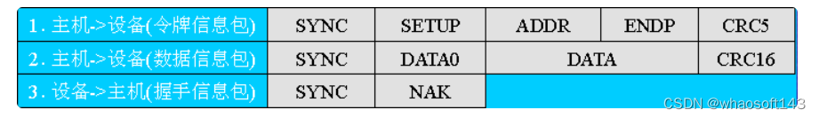 嵌入式分享~IO相关5~USB_嵌入式硬件_16