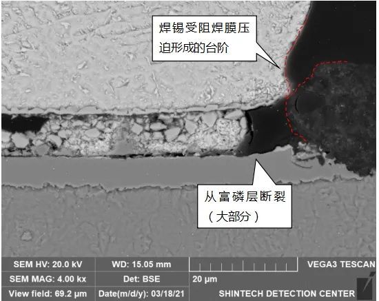 PCBA失效分析_bga掉落-CSDN博客