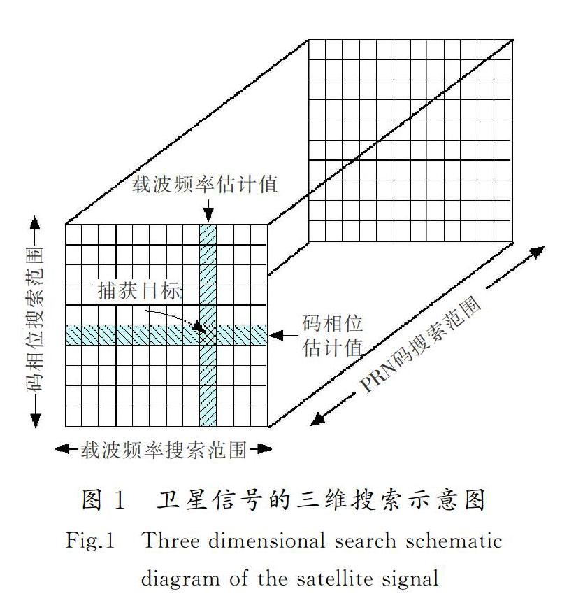 C6678/C6657+ZYNQ/K7/A7 FPGA+AD+北斗的软硬件设计方案