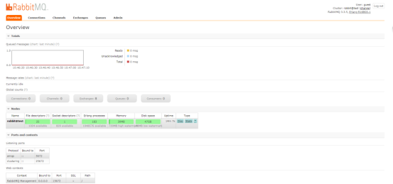 RabbitMQ—centos7安装rabbitmq教程 以及 PHP开启rabbitmq扩展!