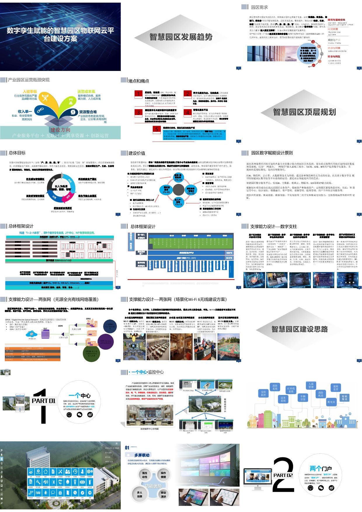 数字孪生赋能的智慧园区物联网云平台建设方案(97页ppt)