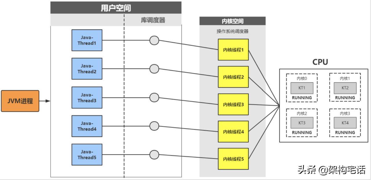 多线程编程？聊聊并发的背后知识