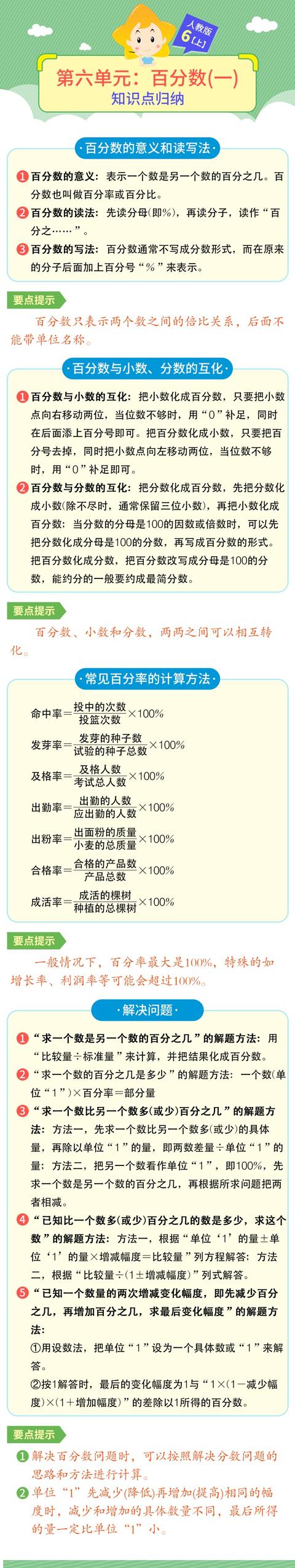 分数换算小数补0法_一张图搞定复习：六年级第六单元《百分数》知识点、解题思路汇总...