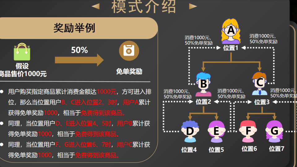 优选免单：重塑电商销售模式的新策略