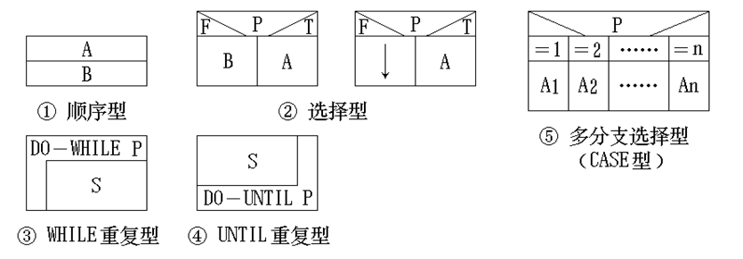 软件工程总结（下）-CSDN博客