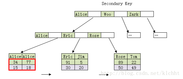 面试必会-MySQL篇