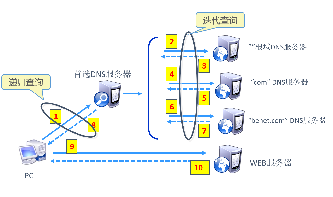 dns服务器的搭建过程的简单介绍 dns服务器的搭建过程的简单

先容
〔搭建dns域名服务器〕 新闻资讯