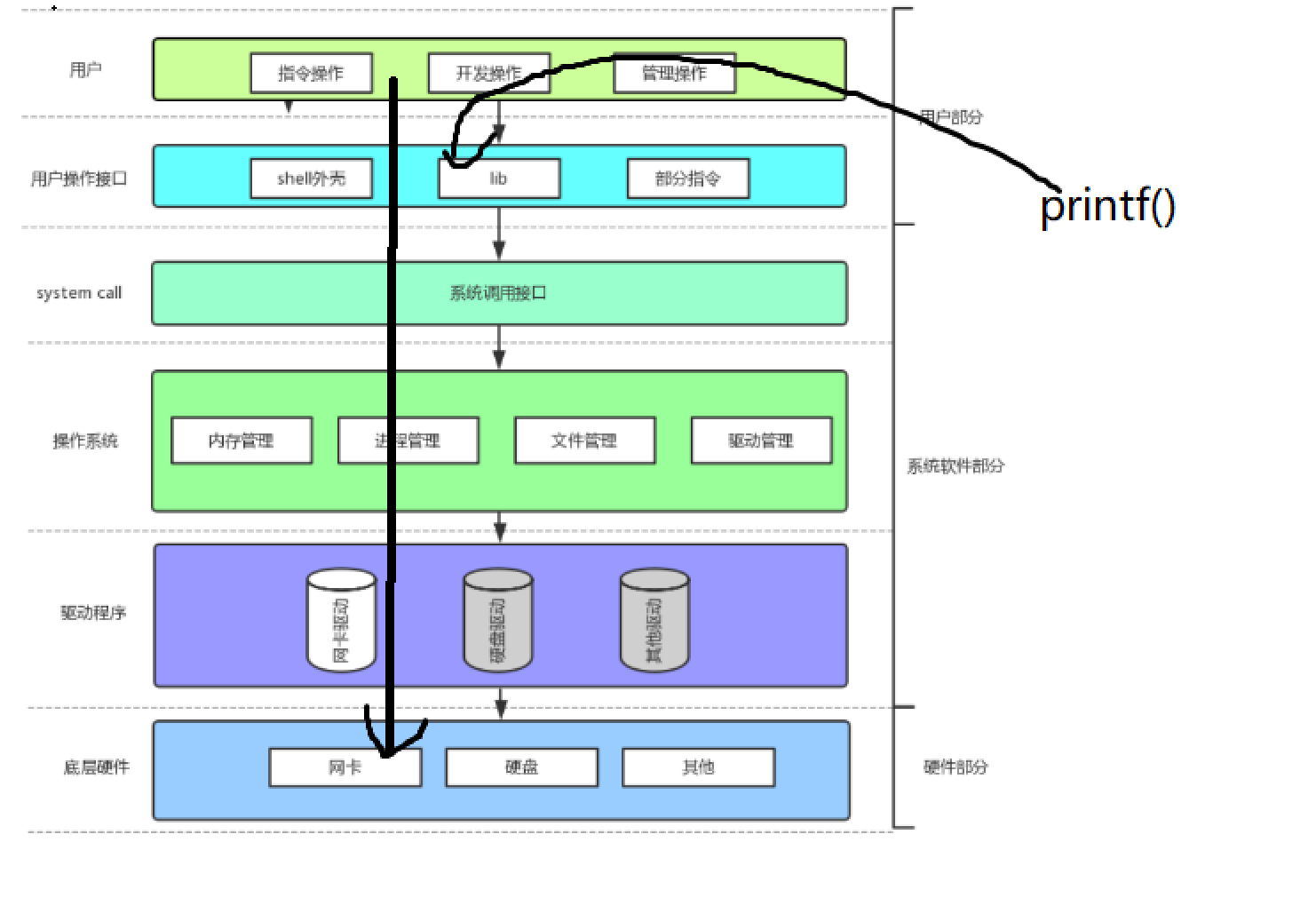 【Linux】第十一站：冯诺依曼与操作系统